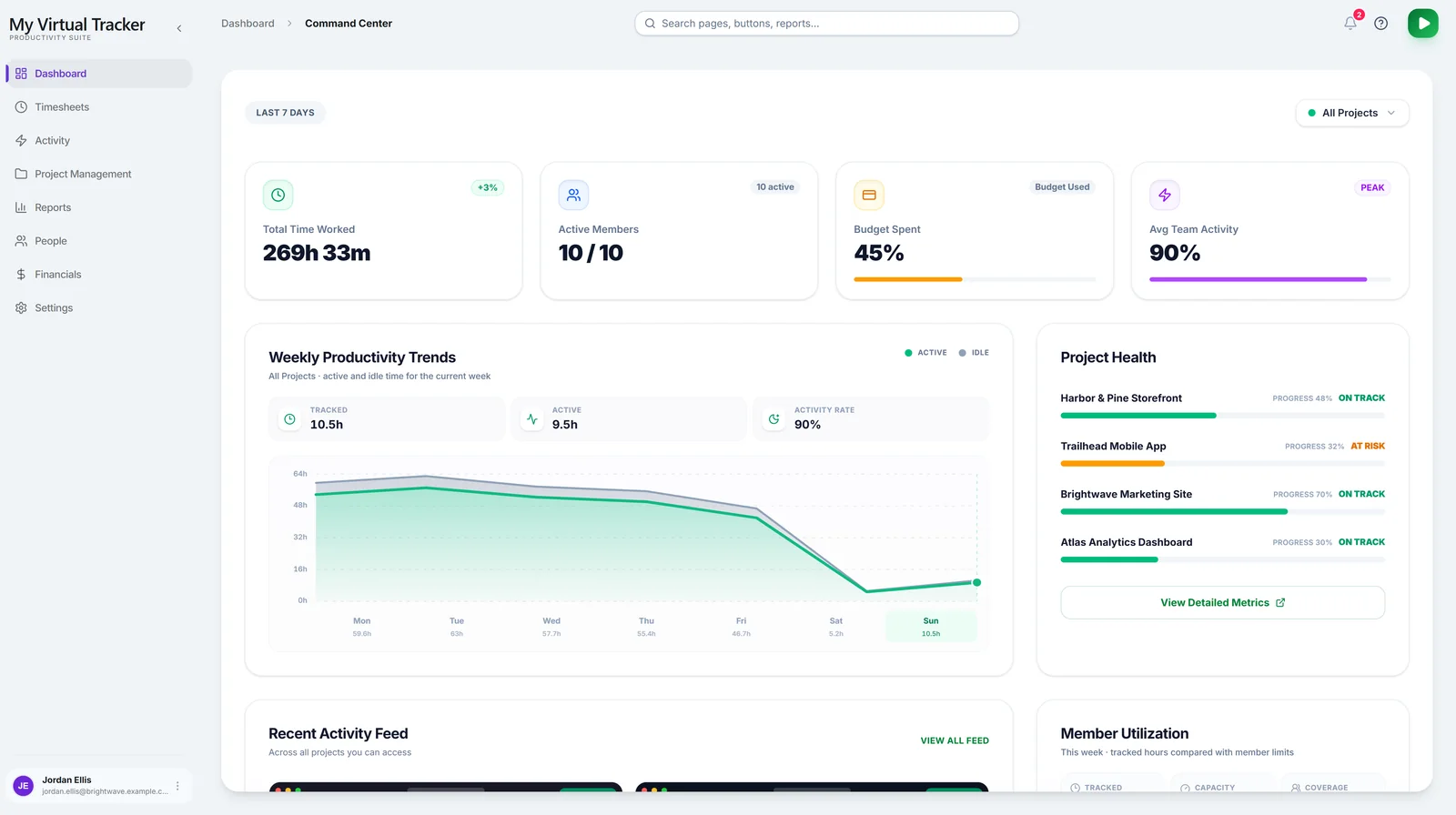 Virtual Tracker command center with time worked, active members, budget and project health
